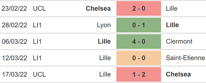 soi kèo Nantes vs Lille, kèo nhà cái, Nantes vs Lille, nhận định bóng đá, Nantes, Lille, keo nha cai, dự đoán bóng đá, bóng đá Pháp, Ligue 1