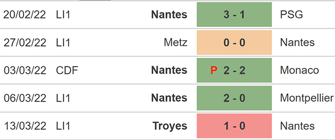 soi kèo Nantes vs Lille, kèo nhà cái, Nantes vs Lille, nhận định bóng đá, Nantes, Lille, keo nha cai, dự đoán bóng đá, bóng đá Pháp, Ligue 1