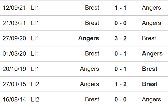 Angers vs Brest, kèo nhà cái, soi kèo Angers vs Brest, nhận định bóng đá, Angers, Brest, keo nha cai, dự đoán bóng đá, bóng đá Pháp, Ligue 1