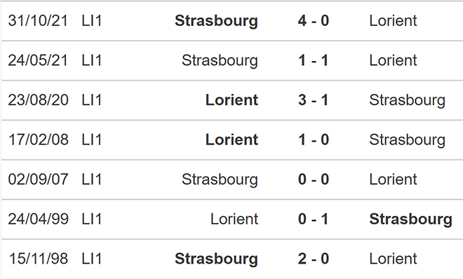 Lorient vs Strasbourg, kèo nhà cái, soi kèo Lorient vs Strasbourg, nhận định bóng đá, Lorient, Strasbourg, keo nha cai, dự đoán bóng đá, bóng đá Pháp, Ligue 1