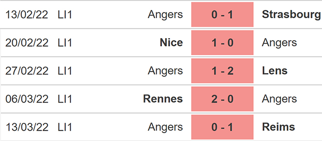 Angers vs Brest, kèo nhà cái, soi kèo Angers vs Brest, nhận định bóng đá, Angers, Brest, keo nha cai, dự đoán bóng đá, bóng đá Pháp, Ligue 1