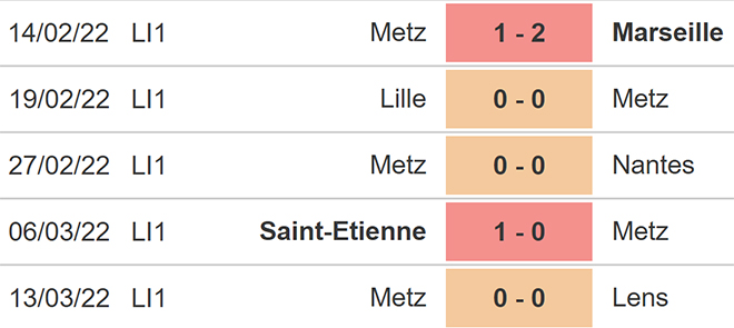 Rennes vs Metz, kèo nhà cái, soi kèo Rennes vs Metz, nhận định bóng đá, Rennes, Metz, keo nha cai, dự đoán bóng đá, bóng đá Pháp, Ligue 1