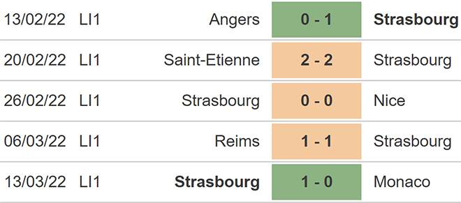 Lorient vs Strasbourg, kèo nhà cái, soi kèo Lorient vs Strasbourg, nhận định bóng đá, Lorient, Strasbourg, keo nha cai, dự đoán bóng đá, bóng đá Pháp, Ligue 1