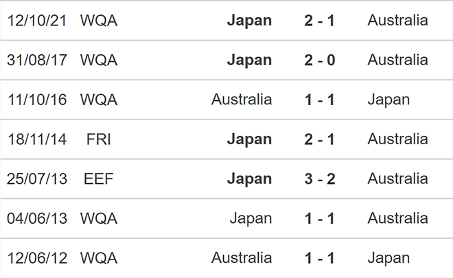 soi kèo Úc vs Nhật Bản, nhận định bóng đá, Úc vs Nhật Bản, kèo nhà cái, Úc, Nhật Bản, keo nha cai, dự đoán bóng đá, bóng đá vòng loại World Cup 2022