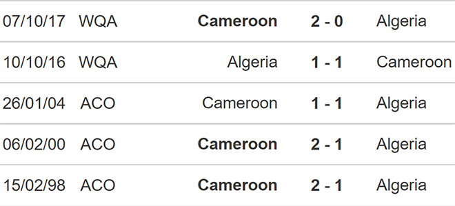 soi kèo Cameroon vs Algeria, kèo nhà cái, Cameroon vs Algeria, nhận định bóng đá, Cameroon, Algeria, keo nha cai, dự đoán bóng đá, vòng loại world cup 2022, bóng đá châu Phi