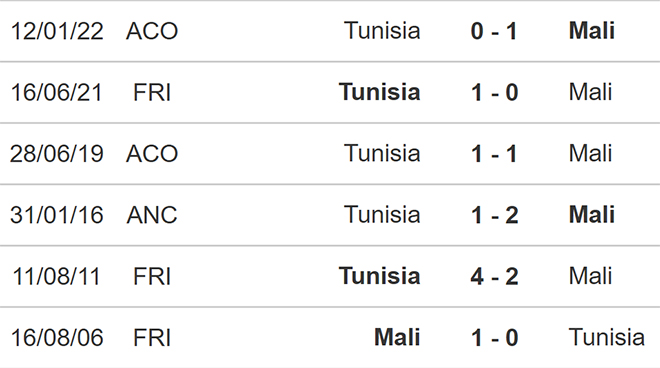 soi kèo Mali vs Tunisia, kèo nhà cái, Mali vs Tunisia, nhận định bóng đá, Mali, Tunisia, keo nha cai, dự đoán bóng đá, vòng loại world cup 2022, bóng đá châu Phi