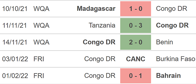 soi kèo Congo vs Ma rốc, kèo nhà cái, Congo vs Ma rốc, nhận định bóng đá, Congo, Ma rốc, keo nha cai, dự đoán bóng đá, vòng loại world cup 2022, bóng đá châu Phi