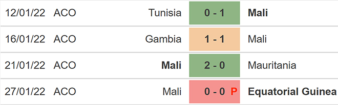 soi kèo Mali vs Tunisia, kèo nhà cái, Mali vs Tunisia, nhận định bóng đá, Mali, Tunisia, keo nha cai, dự đoán bóng đá, vòng loại world cup 2022, bóng đá châu Phi