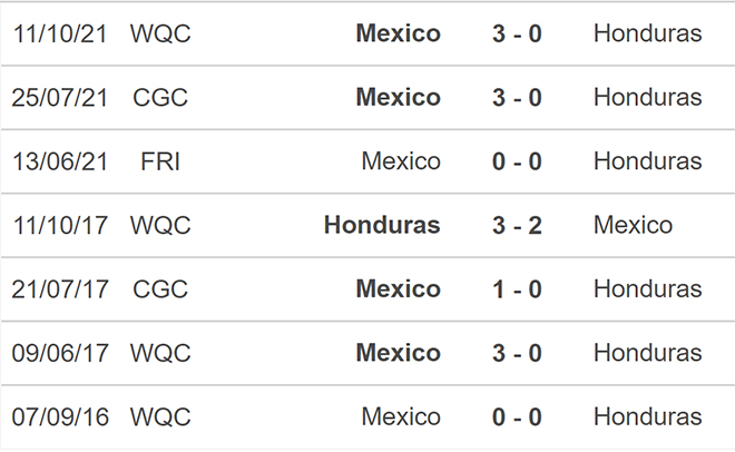 Honduras vs Mexico, kèo nhà cái, soi kèo Honduras vs Mexico, nhận định bóng đá, Honduras, Mexico, keo nha cai, dự đoán bóng đá, World Cup 2022, keonhacai