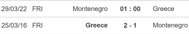 soi kèo Montenegro vs Hy Lạp, kèo nhà cái, Montenegro vs Hy Lạp, nhận định bóng đá, Montenegro, Hy Lạp, keo nha cai, dự đoán bóng đá, giao hữu quốc tế, giao hữu