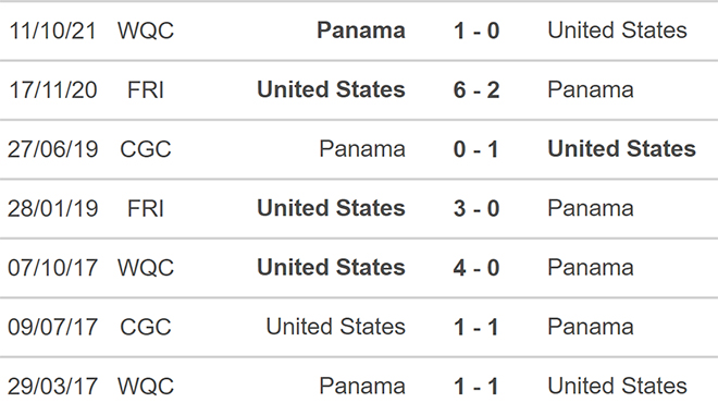 Mỹ vs Panama, kèo nhà cái, soi kèo Mỹ vs Panama, nhận định bóng đá, Mỹ, Panama, keo nha cai, dự đoán bóng đá, World Cup 2022, keonhacai