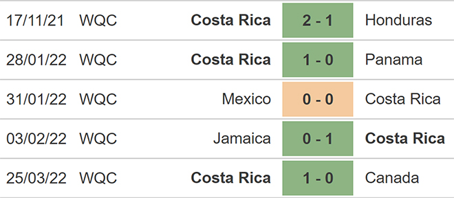 El Salvador vs Costa Rica, kèo nhà cái, soi kèo El Salvador vs Costa Rica, nhận định bóng đá, El Salvador, Costa Rica, keo nha cai, dự đoán bóng đá, World Cup 2022