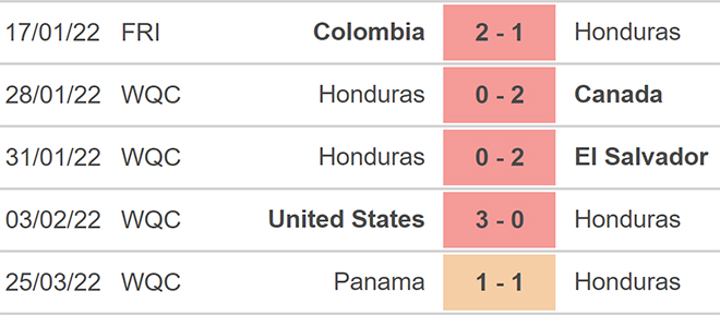 Honduras vs Mexico, kèo nhà cái, soi kèo Honduras vs Mexico, nhận định bóng đá, Honduras, Mexico, keo nha cai, dự đoán bóng đá, World Cup 2022, keonhacai