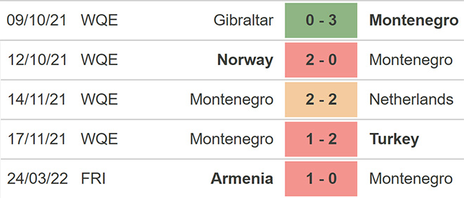 soi kèo Montenegro vs Hy Lạp, kèo nhà cái, Montenegro vs Hy Lạp, nhận định bóng đá, Montenegro, Hy Lạp, keo nha cai, dự đoán bóng đá, giao hữu quốc tế, giao hữu