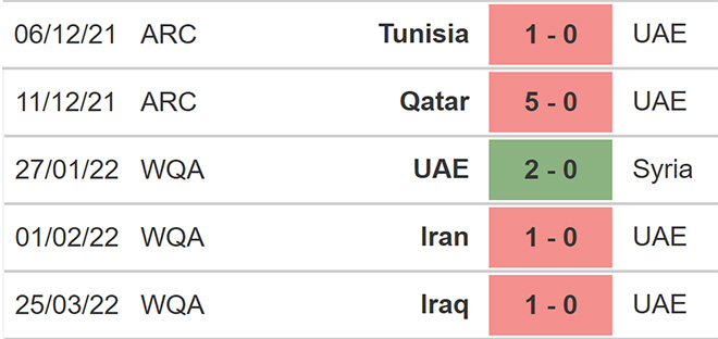 UAE vs Hàn Quốc, kèo nhà cái, soi kèo UAE vs Hàn Quốc, nhận định bóng đá, UAE, Hàn Quốc, keo nha cai, dự đoán bóng đá, vòng loại World Cup 2022