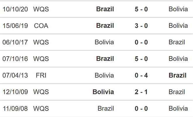 soi kèo Bolivia vs Brazil, kèo nhà cái, Bolivia vs Brazil, nhận định bóng đá, Bolivia, Brazil, keo nha cai, dự đoán bóng đá, vòng loại World Cup 2022