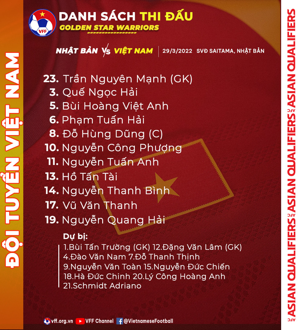 Nhật Bản vs Việt Nam, VTV6 trực tiếp bóng đá hôm nay, đội hình xuất phát Nhật Bản vs Việt Nam, doi hinh xuat phat, World Cup 2022, xem trực tiếp bóng đá Việt Nam