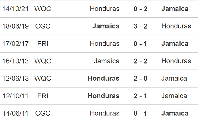 soi kèo Jamaica vs Honduras, kèo nhà cái, Jamaica vs Honduras, nhận định bóng đá, Jamaica, Honduras, keo nha cai, dự đoán bóng đá, vòng loại world cup 2022