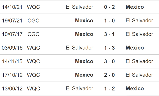soi kèo Mexico vs El Salvador, kèo nhà cái, Mexico vs El Salvador, nhận định bóng đá, Mexico, El Salvador, keo nha cai, dự đoán bóng đá, vòng loại world cup 2022
