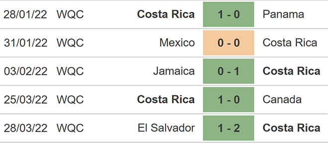 soi kèo Costa Rica vs Mỹ, kèo nhà cái, Costa Rica vs Mỹ, nhận định bóng đá, Costa Rica, Mỹ, keo nha cai, dự đoán bóng đá, vòng loại world cup 2022
