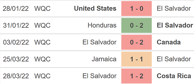 soi kèo Mexico vs El Salvador, kèo nhà cái, Mexico vs El Salvador, nhận định bóng đá, Mexico, El Salvador, keo nha cai, dự đoán bóng đá, vòng loại world cup 2022