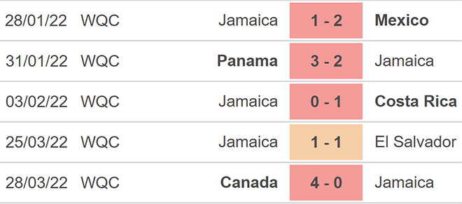 soi kèo Jamaica vs Honduras, kèo nhà cái, Jamaica vs Honduras, nhận định bóng đá, Jamaica, Honduras, keo nha cai, dự đoán bóng đá, vòng loại world cup 2022