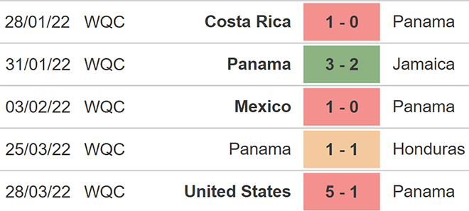 soi kèo Panama vs Canada, kèo nhà cái, Panama vs Canada, nhận định bóng đá, Panama, Canada, keo nha cai, dự đoán bóng đá, vòng loại world cup 2022