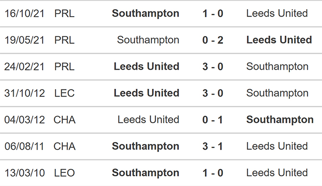 soi kèo Leeds vs Southampton, nhận định bóng đá, Leeds vs Southampton, kèo nhà cái, Leeds, Southampton, keo nha cai, dự đoán bóng đá, bóng đá Anh, Ngoại hạng Anh
