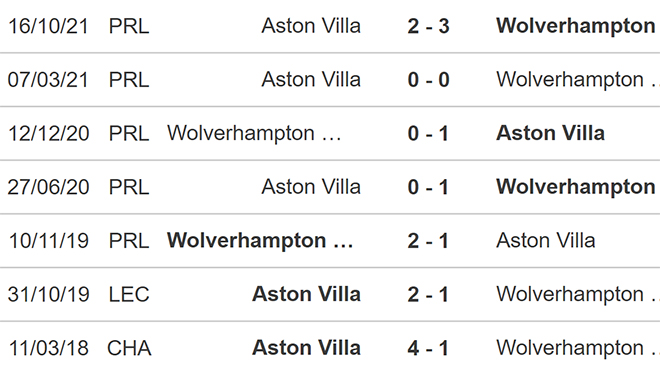 Soi kèo Wolves vs Aston Villa, nhận định bóng đá, Wolves vs Aston Villa, kèo nhà cái, Wolves, Aston Villa, keo nha cai, dự đoán bóng đá, bóng đá Anh, Ngoại hạng Anh