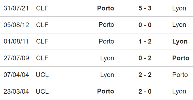 Porto vs Lyon, kèo nhà cái, soi kèo Porto vs Lyon, nhận định bóng đá, Porto, Lyon, keo nha cai, dự đoán bóng đá, Cúp C2, Europa League