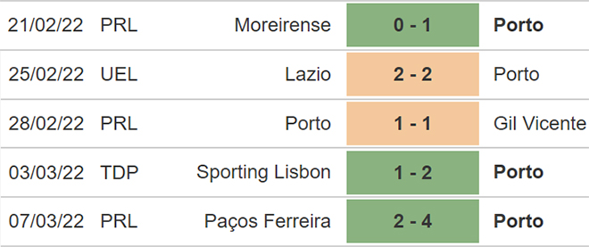 Porto vs Lyon, kèo nhà cái, soi kèo Porto vs Lyon, nhận định bóng đá, Porto, Lyon, keo nha cai, dự đoán bóng đá, Cúp C2, Europa League