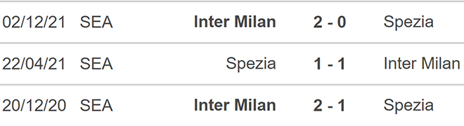 Spezia vs Inter, kèo nhà cái, soi kèo Spezia vs Inter, nhận định bóng đá, Spezia, Inter, keo nha cai, dự đoán bóng đá, Serie A, bóng đá Ý, bóng đá Italia, keonhacai