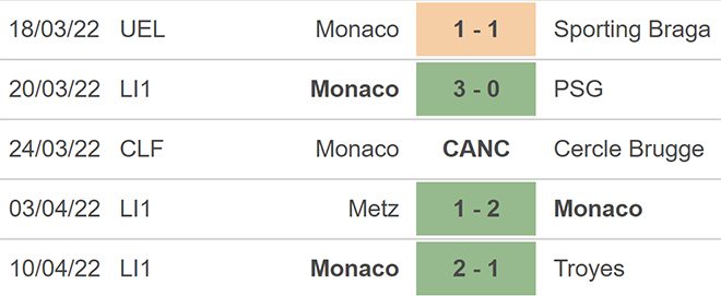 soi kèo Rennes vs Monaco, kèo nhà cái, Rennes vs Monaco, nhận định bóng đá, Rennes, Monaco, keo nha cai, dự đoán bóng đá, Ligue 1, bóng đá Pháp, keonhacai