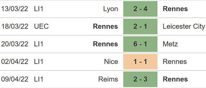 Rennes vs Monaco, kèo nhà cái, soi kèo Rennes vs Monaco, nhận định bóng đá, Rennes vs Monaco, keo nha cai, dự đoán bóng đá, Ligue 1, bóng đá Pháp