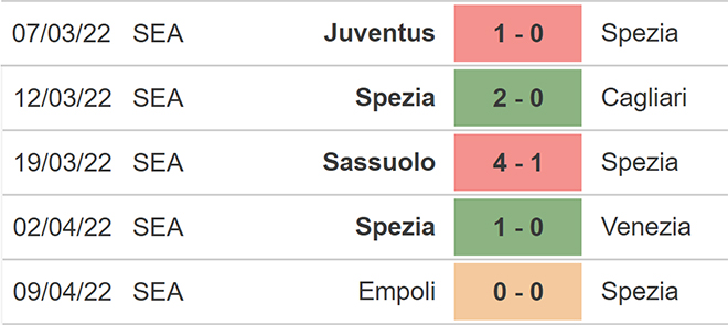 Spezia vs Inter, kèo nhà cái, soi kèo Spezia vs Inter, nhận định bóng đá, Spezia, Inter, keo nha cai, dự đoán bóng đá, Serie A, bóng đá Ý, bóng đá Italia, keonhacai