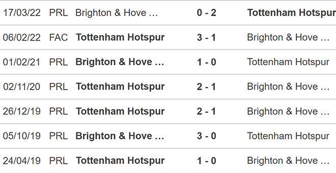Tottenham vs Brighton, kèo nhà cái, soi kèo Tottenham vs Brighton, nhận định bóng đá, Tottenham, Brighton, keo nha cai, dự đoán bóng đá, Ngoại hạng Anh, bóng đá Anh