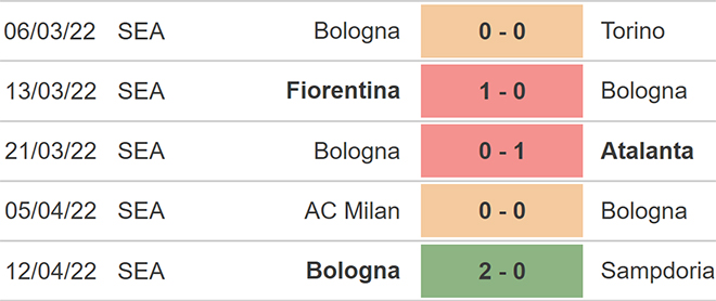 Juventus vs Bologna, kèo nhà cái, soi kèo Juventus vs Bologna, nhận định bóng đá, Juventus, Bologna, keo nha cai, dự đoán bóng đá, Serie A, bóng đá Ý, bóng đá Italia