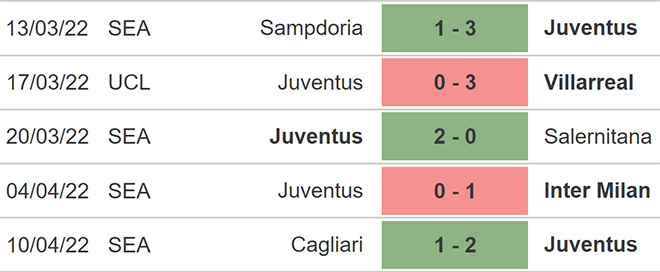 Juventus vs Bologna, kèo nhà cái, soi kèo Juventus vs Bologna, nhận định bóng đá, Juventus, Bologna, keo nha cai, dự đoán bóng đá, Serie A, bóng đá Ý, bóng đá Italia