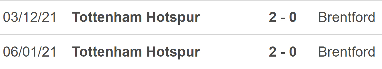 soi kèo Brentford vs Tottenham, kèo nhà cái, Brentford vs Tottenham, nhận định bóng đá, Brentford, Tottenham, keo nha cai, dự đoán bóng đá, Ngoại hạng Anh, bóng đá Anh