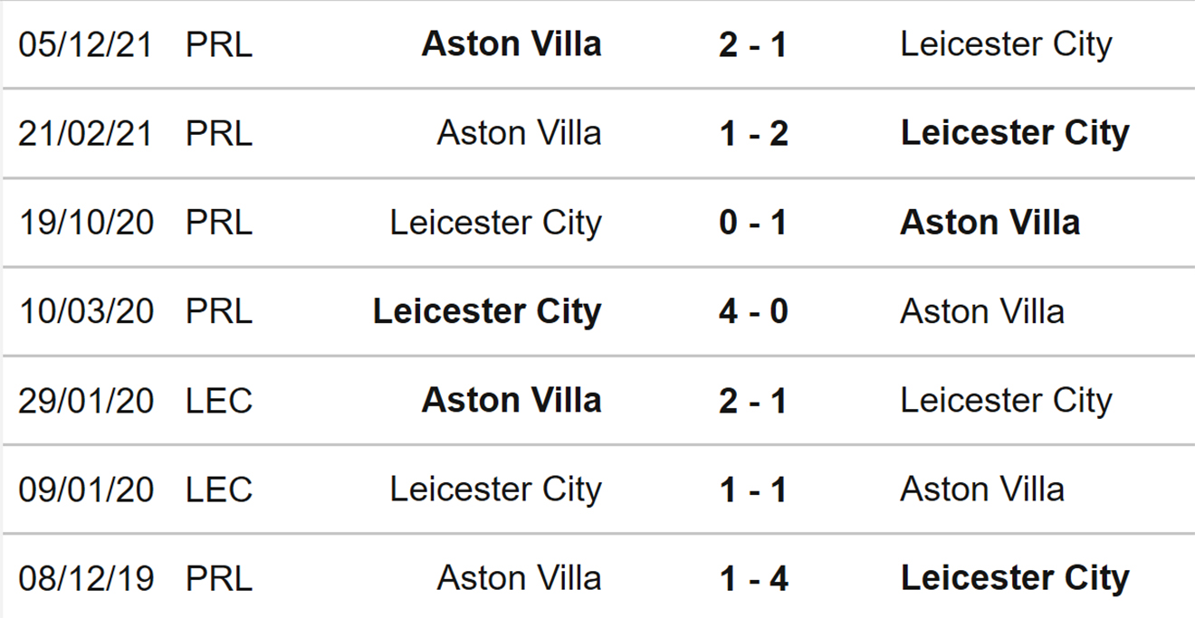 soi kèo Leicester vs Aston Villa, kèo nhà cái, Leicester vs Aston Villa, nhận định bóng đá, Leicester, Aston Villa, keo nha cai, dự đoán bóng đá, Ngoại hạng Anh
