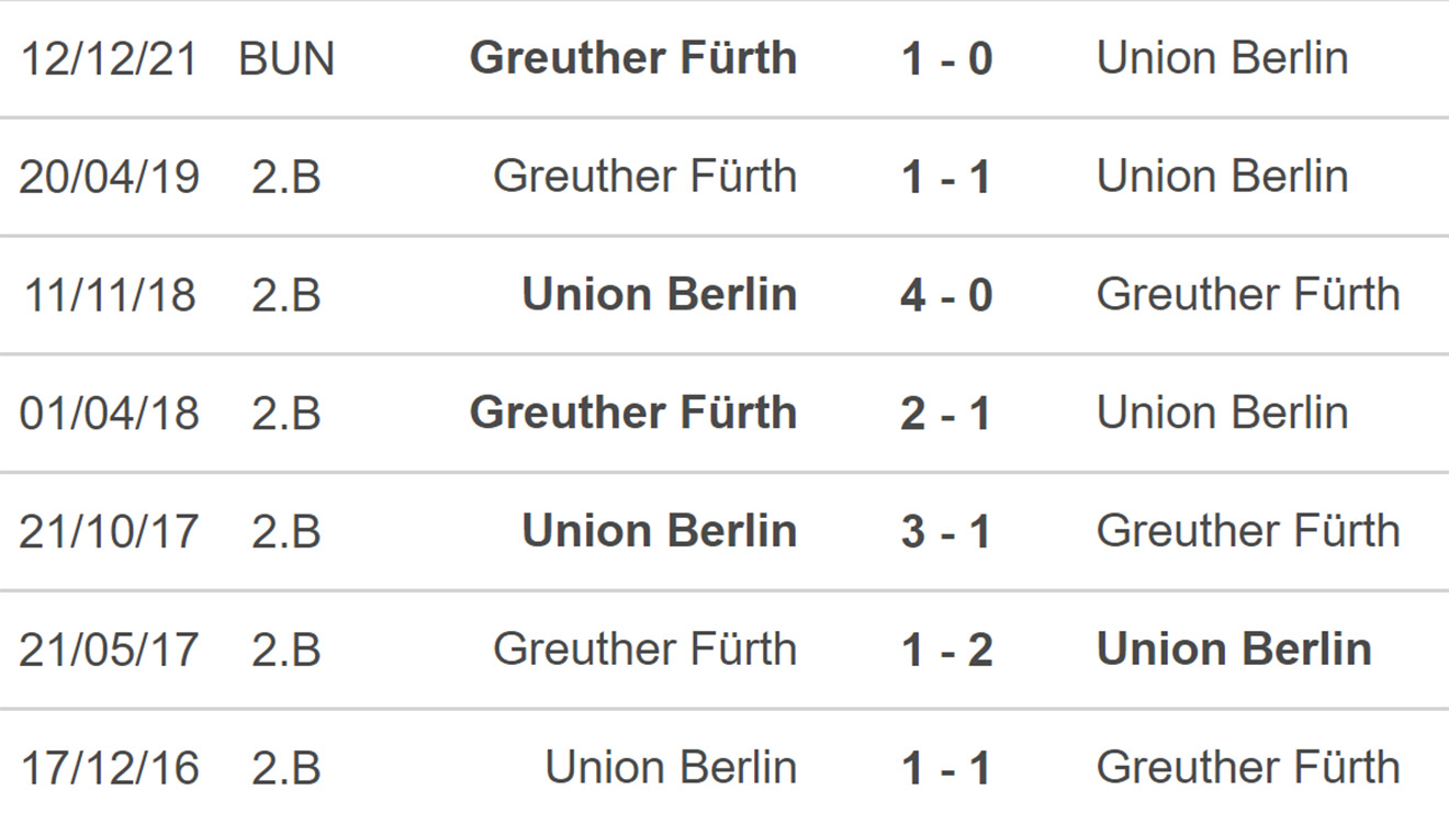 Union Berlin vs Furth, kèo nhà cái, soi kèo Union Berlin vs Furth, nhận định bóng đá, Union Berlin, Furth, keo nha cai, dự đoán bóng đá, bóng đá Đức, Bundesliga
