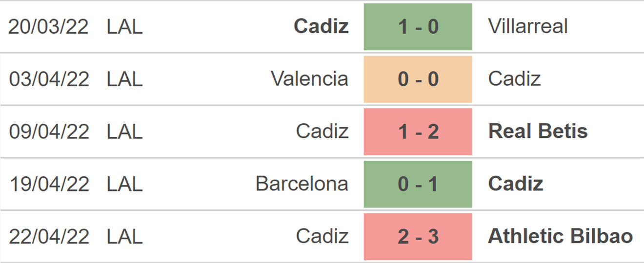soi kèo Sevilla vs Cadiz, kèo nhà cái, Sevilla vs Cadiz, nhận định bóng đá, Sevilla, Cadiz, keo nha cai, dự đoán bóng đá, La Liga, bóng đá Tây Ban Nha, bóng đá TBN