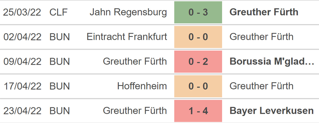 Union Berlin vs Furth, kèo nhà cái, soi kèo Union Berlin vs Furth, nhận định bóng đá, Union Berlin, Furth, keo nha cai, dự đoán bóng đá, bóng đá Đức, Bundesliga