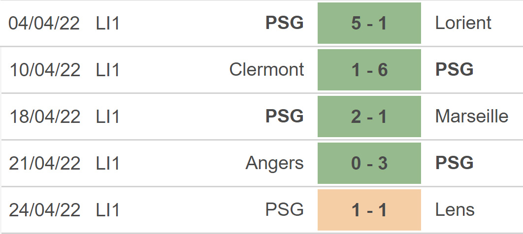 Strasbourg vs PSG, kèo nhà cái, soi kèo Strasbourg vs PSG, nhận định bóng đá, Strasbourg, PSG, keo nha cai, dự đoán bóng đá, bóng đá Pháp, Ligue 1
