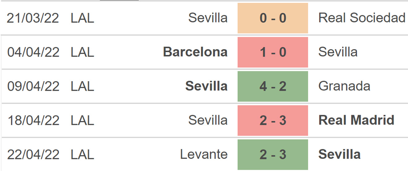 soi kèo Sevilla vs Cadiz, kèo nhà cái, Sevilla vs Cadiz, nhận định bóng đá, Sevilla, Cadiz, keo nha cai, dự đoán bóng đá, La Liga, bóng đá Tây Ban Nha, bóng đá TBN