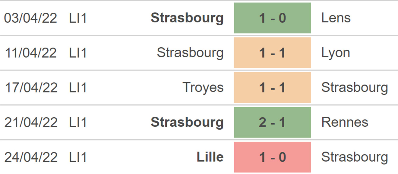 Strasbourg vs PSG, kèo nhà cái, soi kèo Strasbourg vs PSG, nhận định bóng đá, Strasbourg, PSG, keo nha cai, dự đoán bóng đá, bóng đá Pháp, Ligue 1