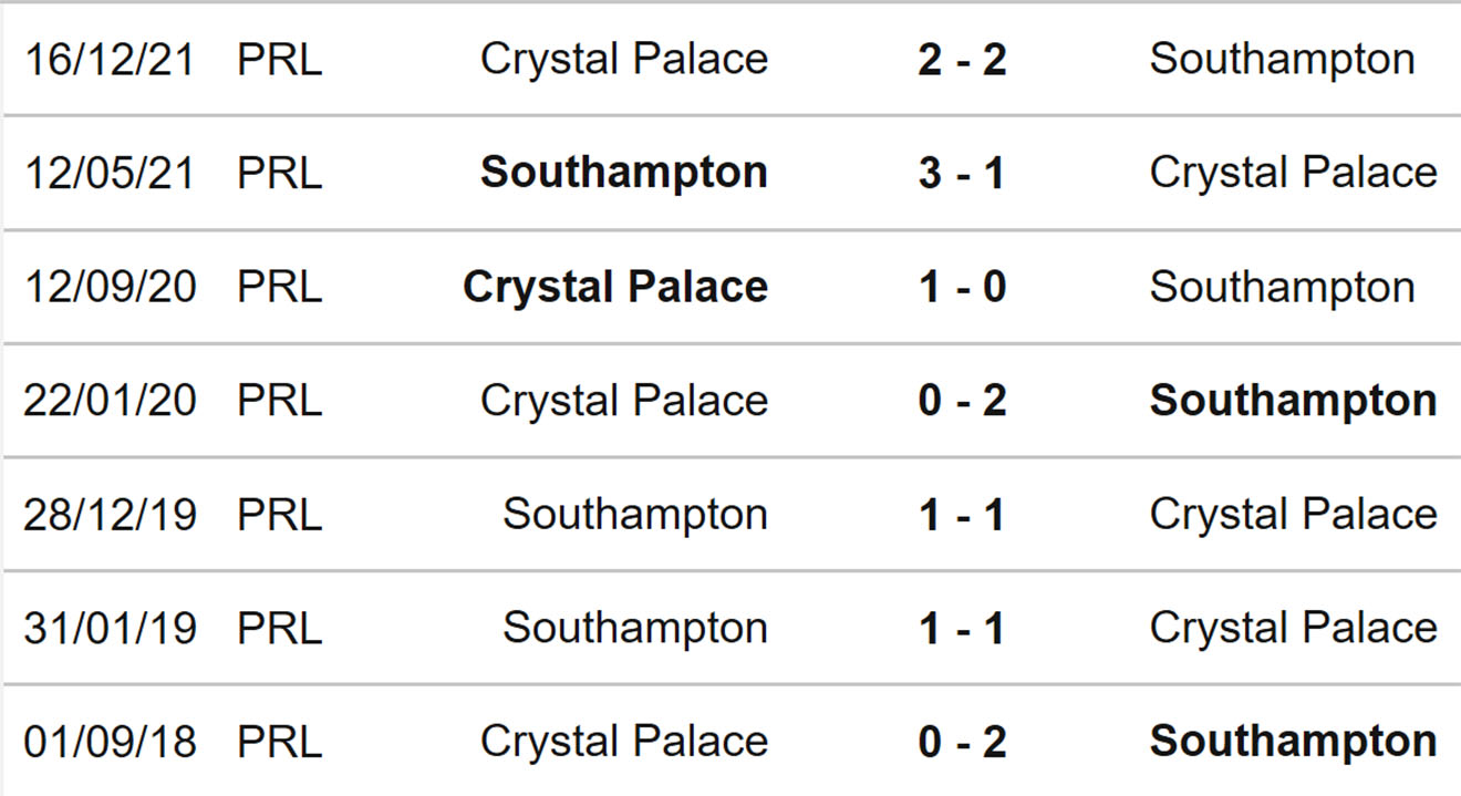 soi kèo Southampton vs Crystal Palace, kèo nhà cái, Southampton Crystal Palace, nhận định bóng đá, Southampton, Crystal Palace, keo nha cai, dự đoán bóng đá, bóng đá Anh