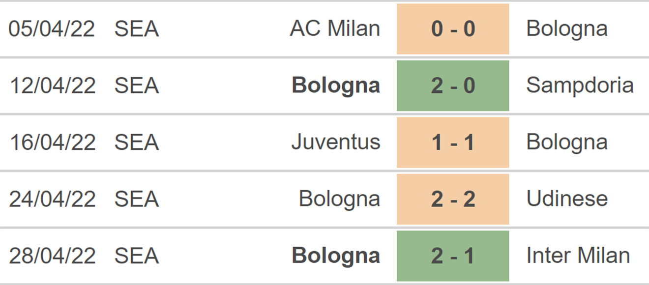 Roma vs Bologna, kèo nhà cái, soi kèo Roma vs Bologna, nhận định bóng đá, Roma, Bologna, keo nha cai, dự đoán bóng đá, Serie A, bóng đá Ý, bóng đá Italia