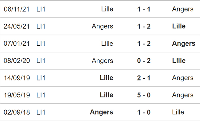 soi kèo Angers vs Lille, kèo nhà cái, Angers vs Lille, nhận định bóng đá, Angers, Lille, keo nha cai, dự đoán bóng đá, bóng đá Pháp, Ligue 1, kèo Angers, kèo Lille