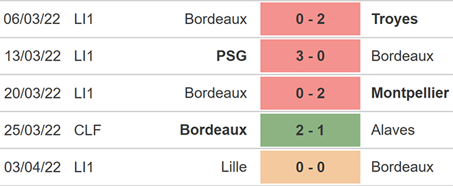 soi kèo Bordeaux vs Metz, kèo nhà cái, Bordeaux vs Metz, nhận định bóng đá, Bordeaux, Metz, keo nha cai, dự đoán bóng đá, bóng đá Pháp, Ligue 1, kèo Bordeaux, kèo Metz